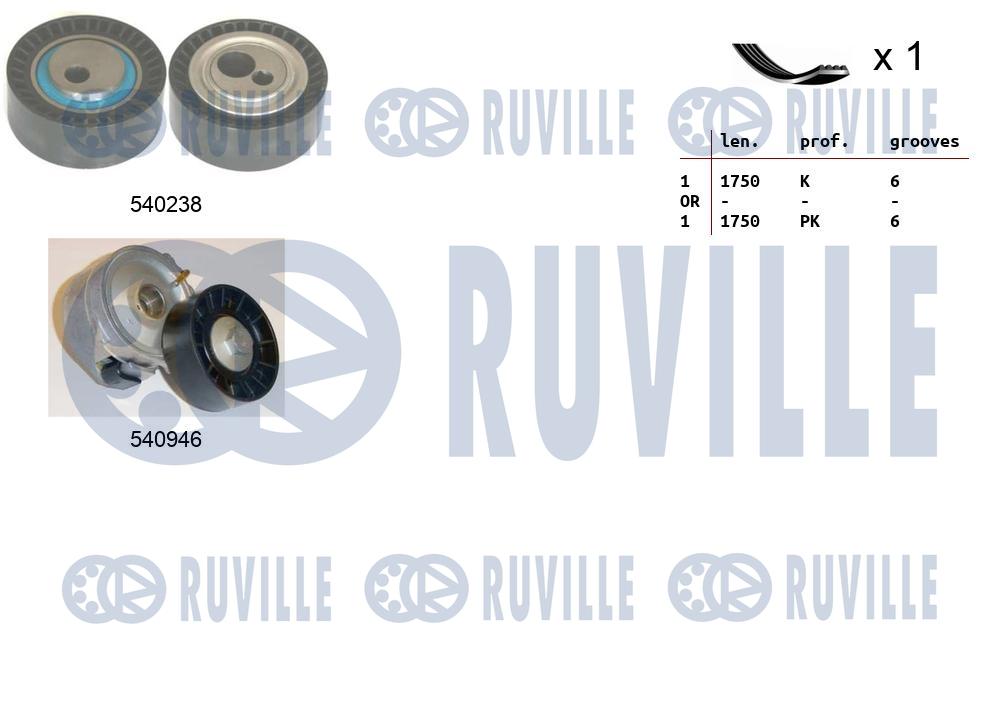 Комплект поликлинового ремня citroen berlingo RUVILLE 570087