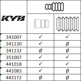 Амортизатор подвески KYB 443172
