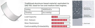 Шатунный подшипник IPSA CR013100
