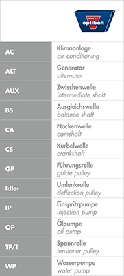 Зубчатый ремень optibelt-zrk OPTIBELT ZRK 1232