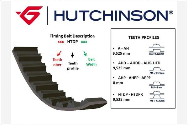 Зубчатый ремень HUTCHINSON 116 HTDP 25