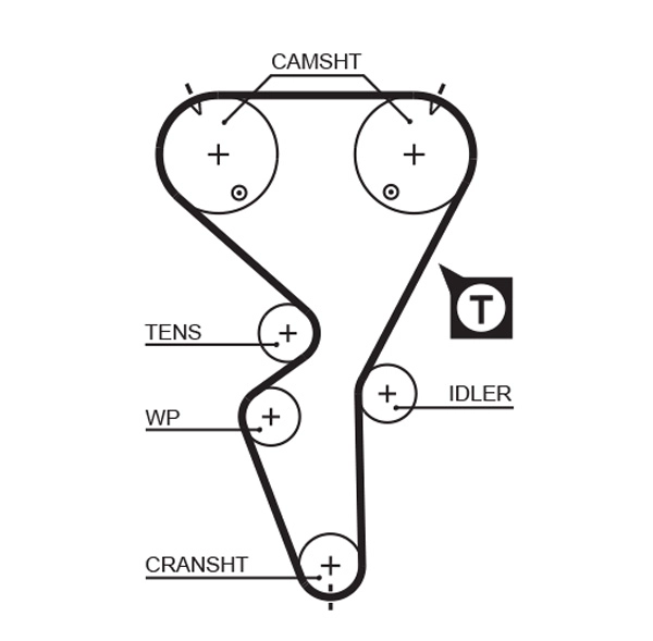 Зубчатый ремень powergrip GATES 5458XS