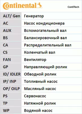 Ремкомплект привода грм