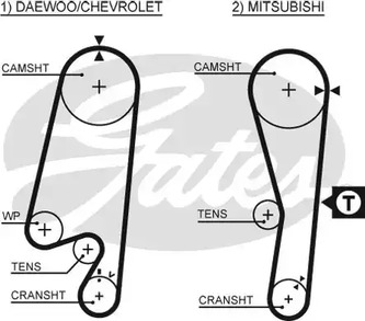 Зубчатый ремень GATES 5434XS