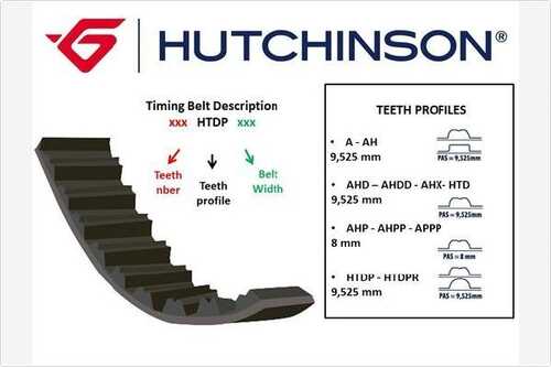 Ремень грм HUTCHINSON 120AH25