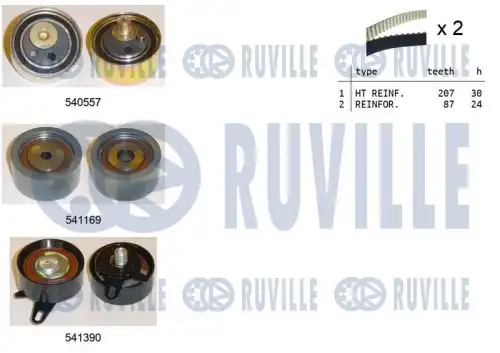 Ремкомплект приводного ремня RUVILLE 550383